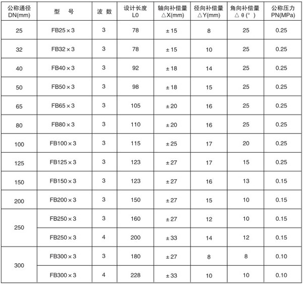 四氟膨脹節(jié)